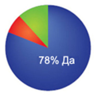 chart  (400)