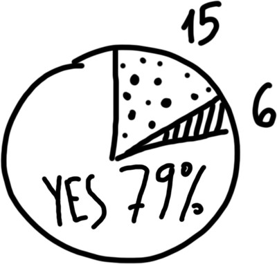 chart3 (400)